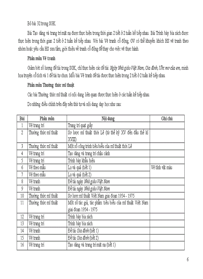 image for page Điều chỉnh chương trình môn Mỹ thuật