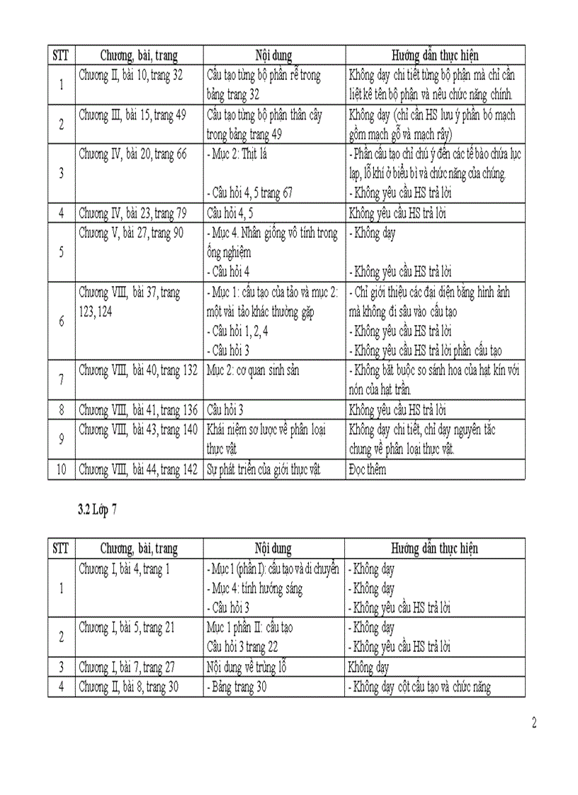 image for page Điều chỉnh chương trình môn Sinh học