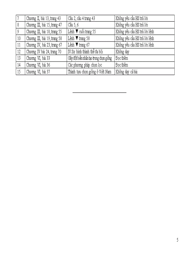 image for page Điều chỉnh chương trình môn Sinh học
