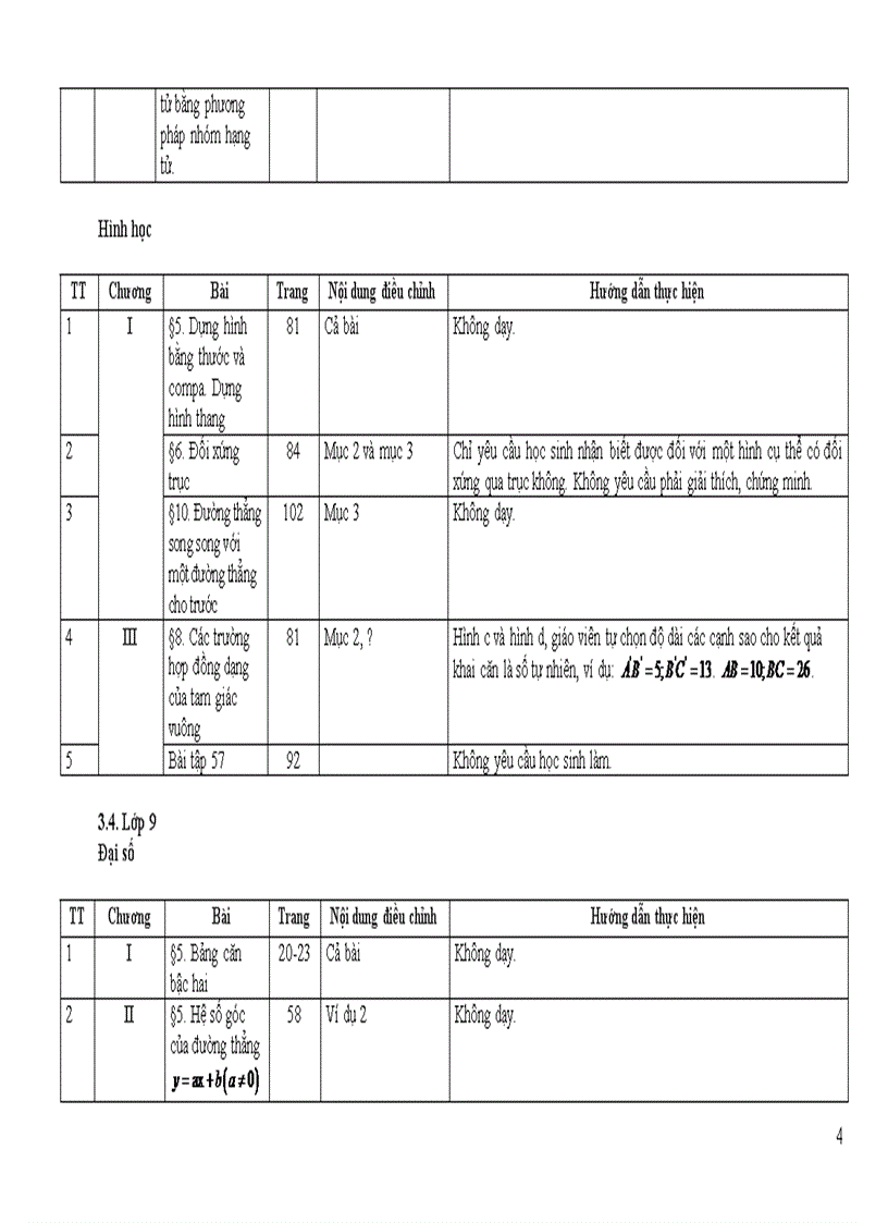 image for page Điều chỉnh chương trình môn Toán