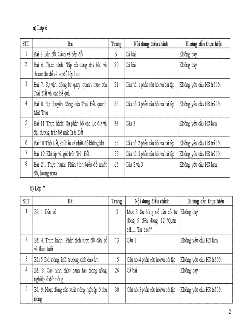 Điều chỉnh môn địalí thcs