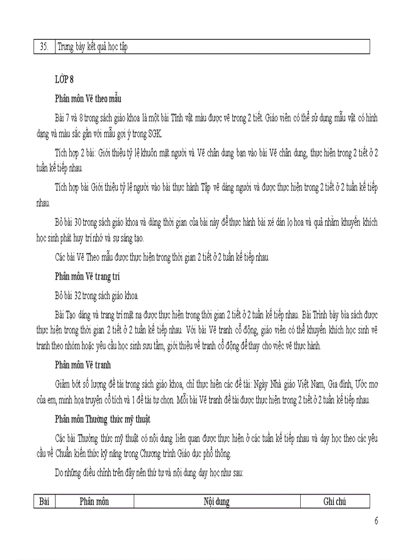 image for page Điều chỉnh môn Mĩ thuật