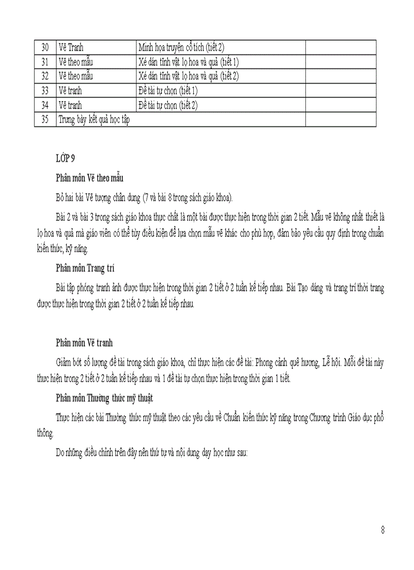 image for page Điều chỉnh môn Mĩ thuật