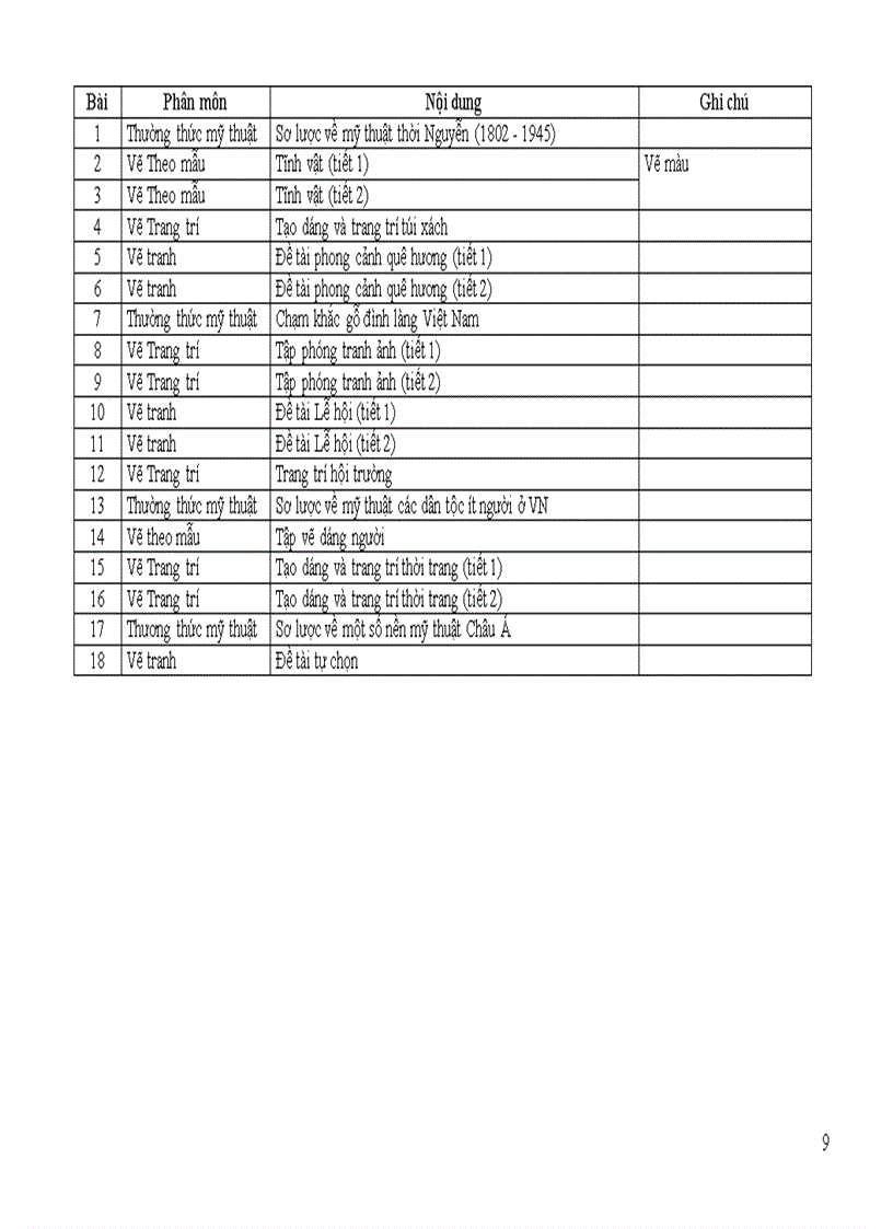 image for page Điều chỉnh môn Mĩ thuật