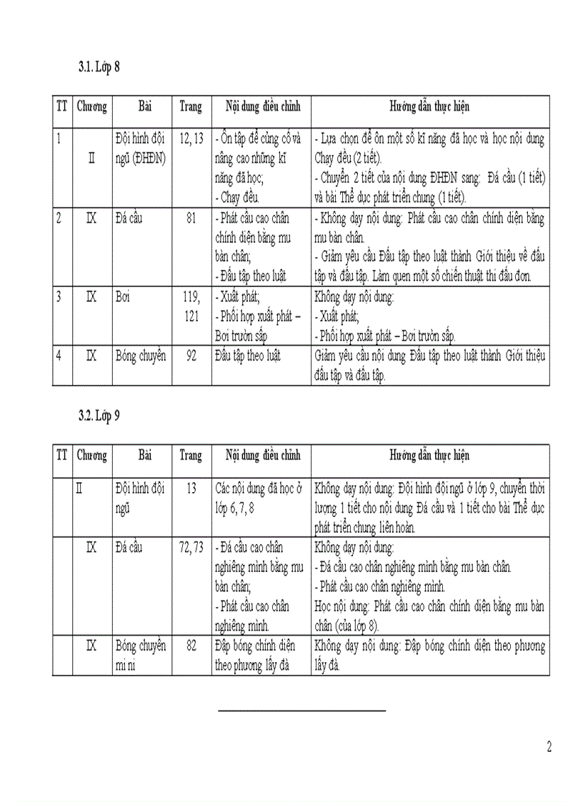 image for page Điều chỉnh nd dh môn thẻ dục thcs