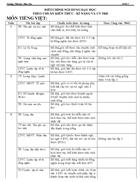 Điều chỉnh ndct theo chuẩn ktkn và cv 8542