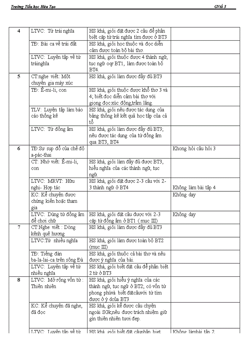 image for page Điều chỉnh ndct theo chuẩn ktkn và cv 8542