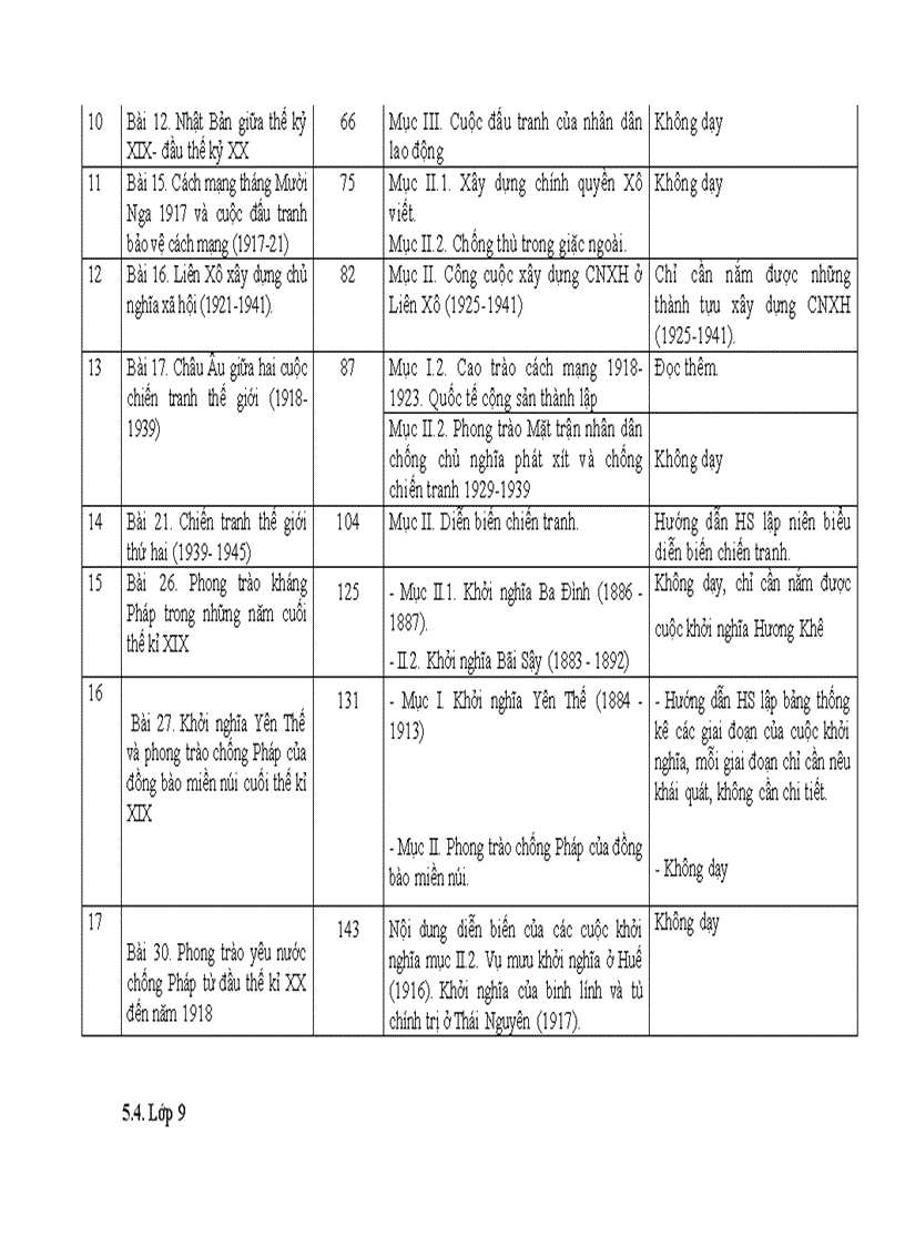 Điều chỉnh nội dung dạy học môn lịch sử