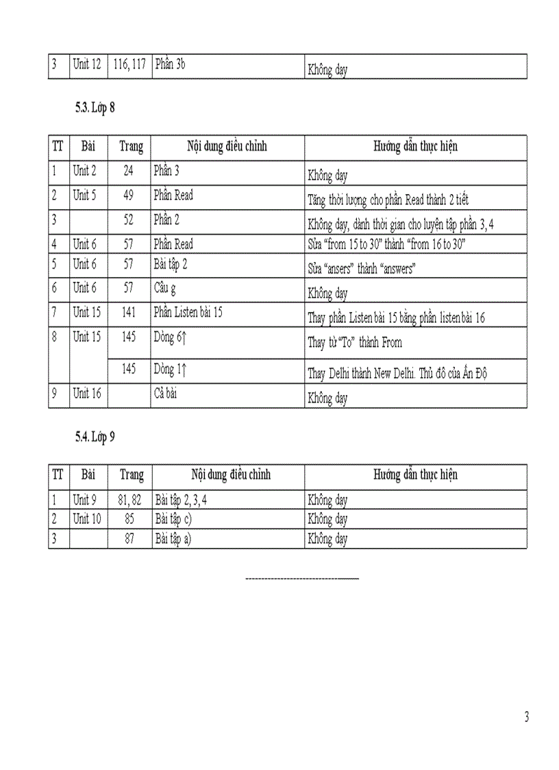 image for page Điều chỉnh nội dung dạy học môn tiếng anh