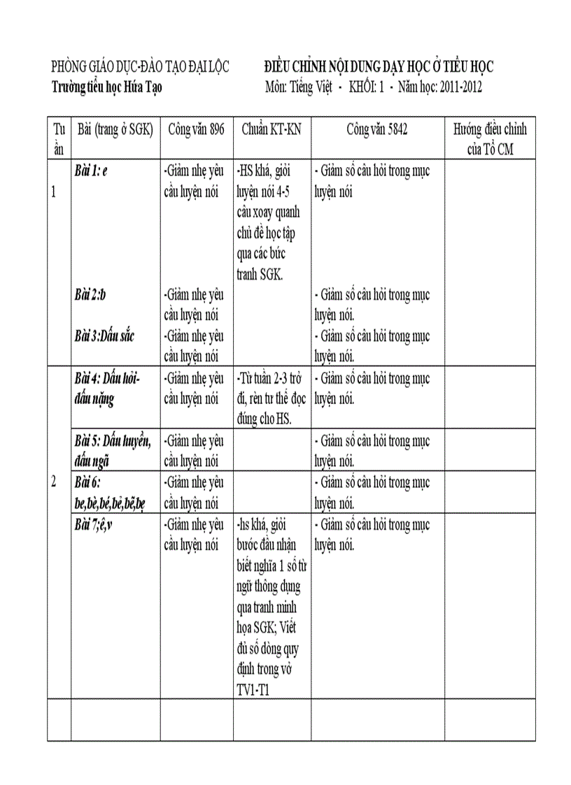 image for page Diêu chinh nôi dung day hoc Tiêng Viêt 1