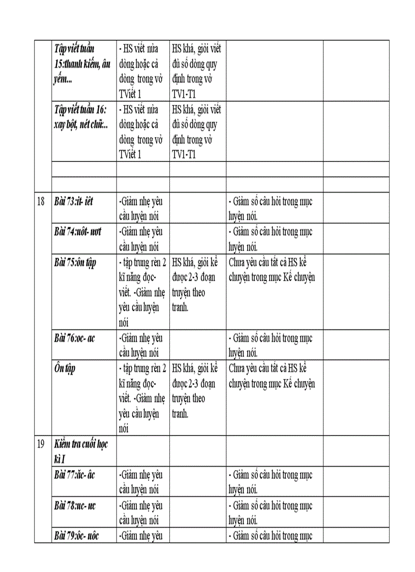image for page Diêu chinh nôi dung day hoc Tiêng Viêt 1