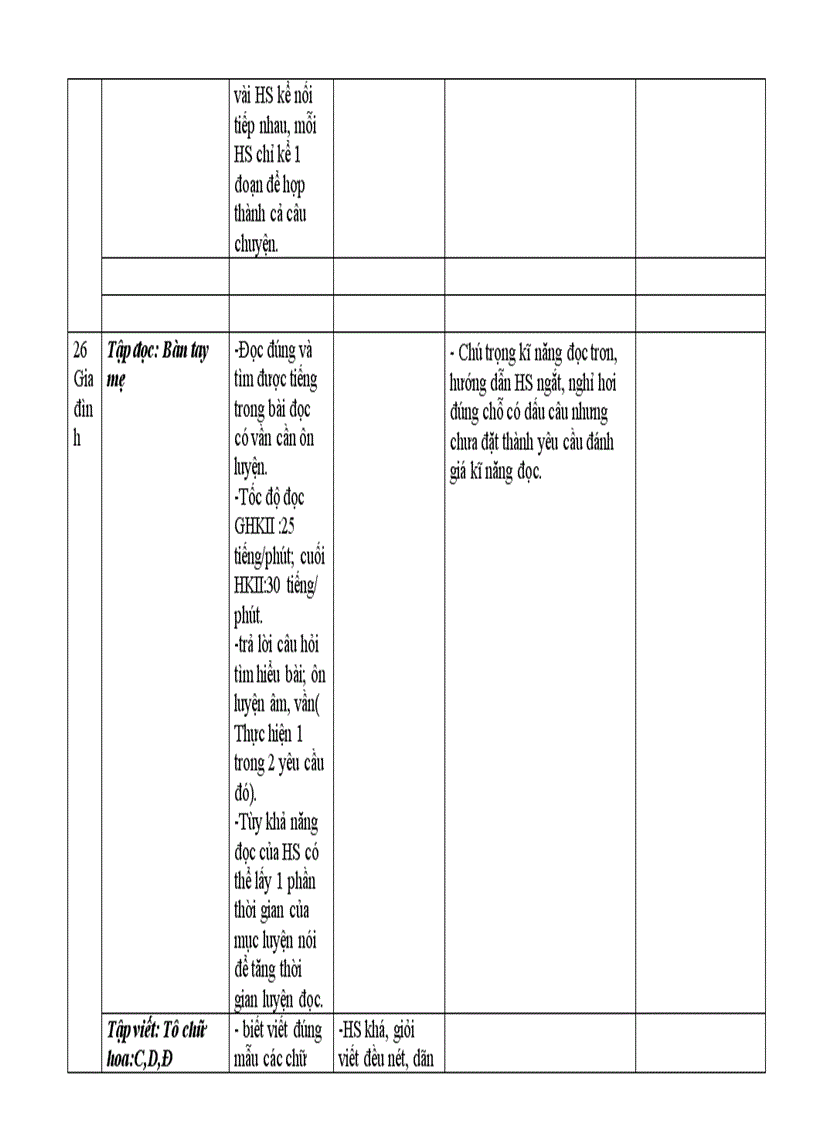 image for page Diêu chinh nôi dung day hoc Tiêng Viêt 1