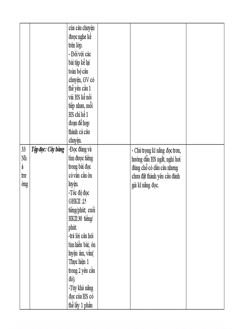 image for page Diêu chinh nôi dung day hoc Tiêng Viêt 1