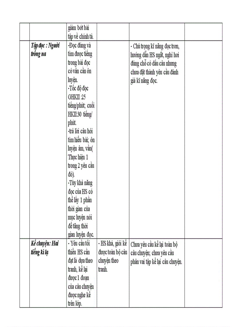 image for page Diêu chinh nôi dung day hoc Tiêng Viêt 1