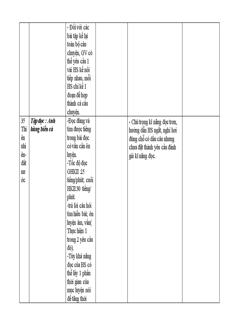 image for page Diêu chinh nôi dung day hoc Tiêng Viêt 1