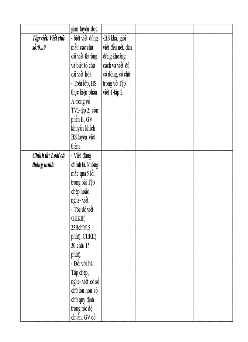 image for page Diêu chinh nôi dung day hoc Tiêng Viêt 1
