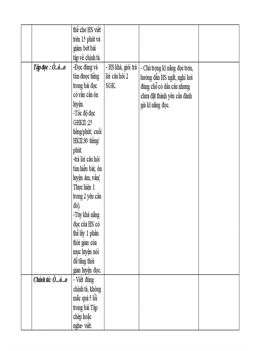 image for page Diêu chinh nôi dung day hoc Tiêng Viêt 1