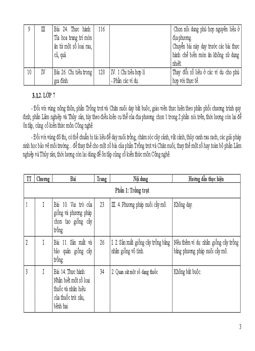 image for page Điều chỉnh nội dung DH môn công nghệ cấp THCS 2011 2012