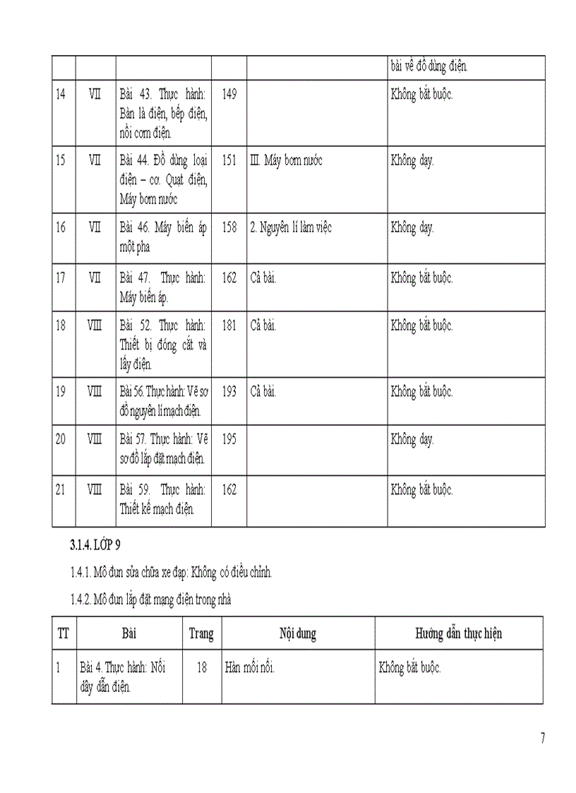 image for page Điều chỉnh nội dung DH môn công nghệ cấp THCS 2011 2012