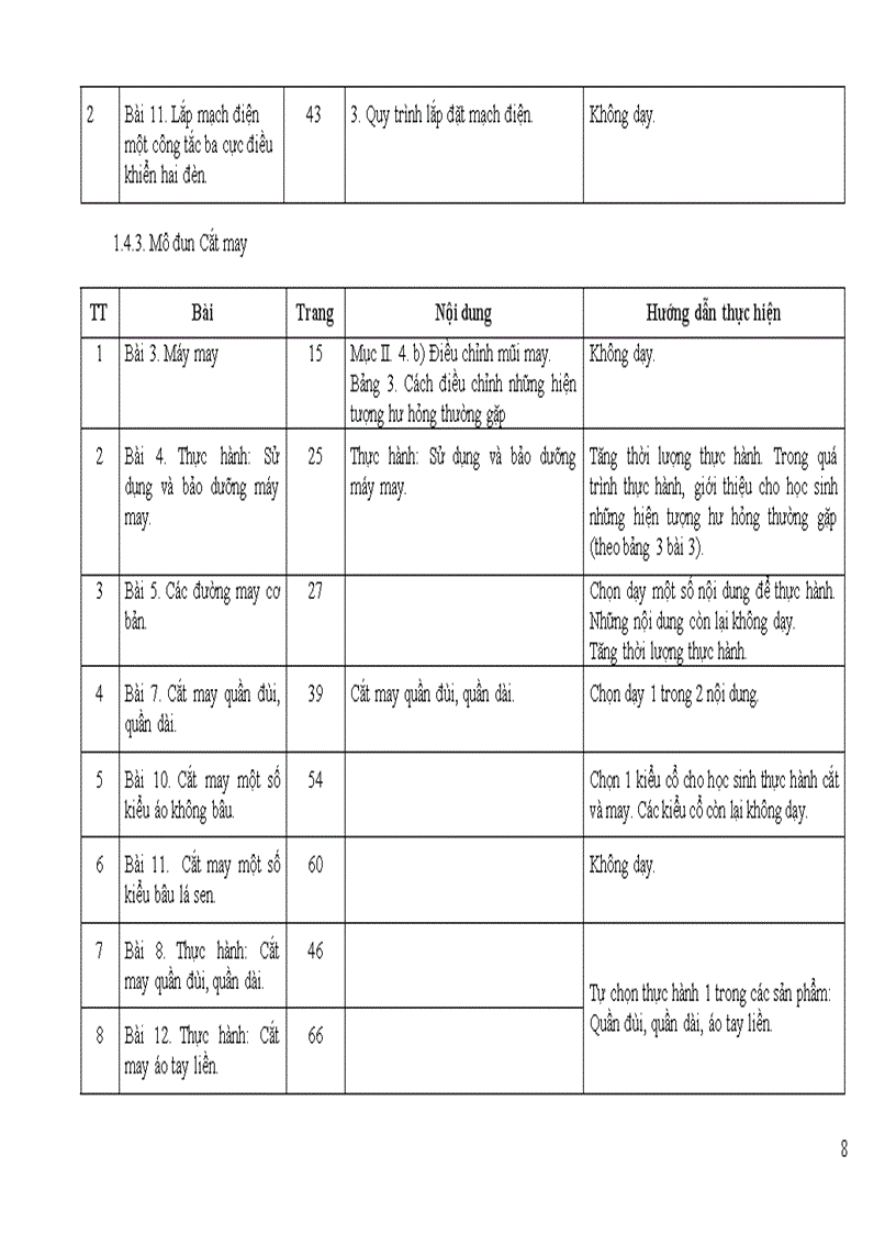 image for page Điều chỉnh nội dung DH môn công nghệ cấp THCS 2011 2012