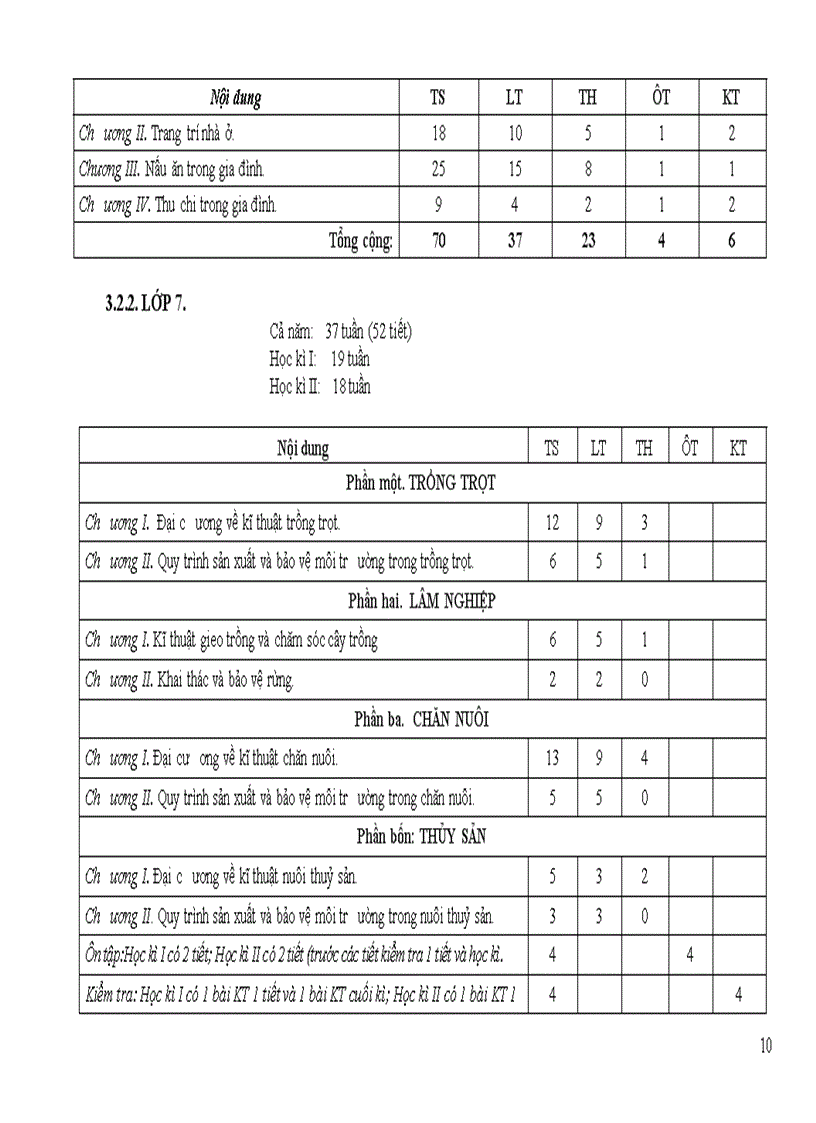 image for page Điều chỉnh nội dung DH môn công nghệ cấp THCS 2011 2012