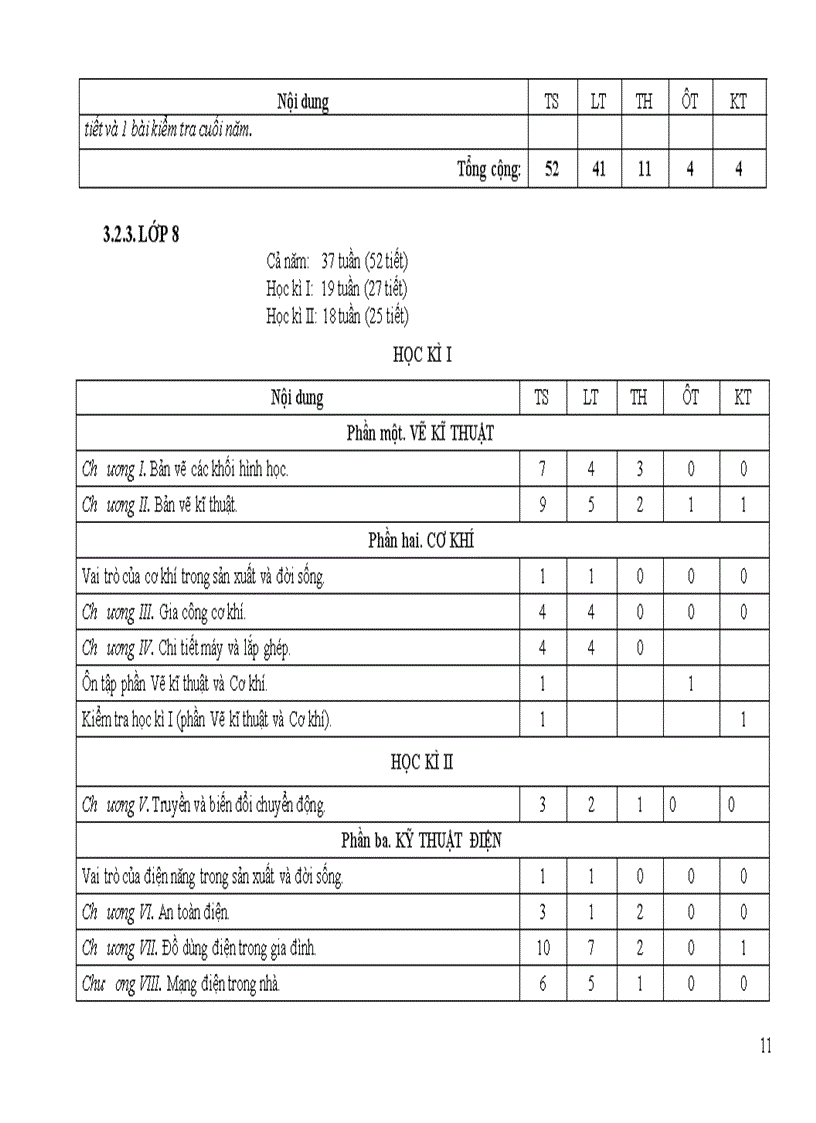 image for page Điều chỉnh nội dung DH môn công nghệ cấp THCS 2011 2012