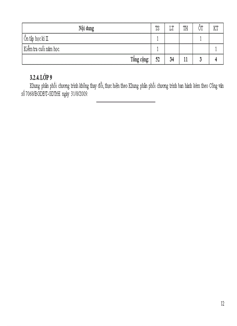 image for page Điều chỉnh nội dung DH môn công nghệ cấp THCS 2011 2012