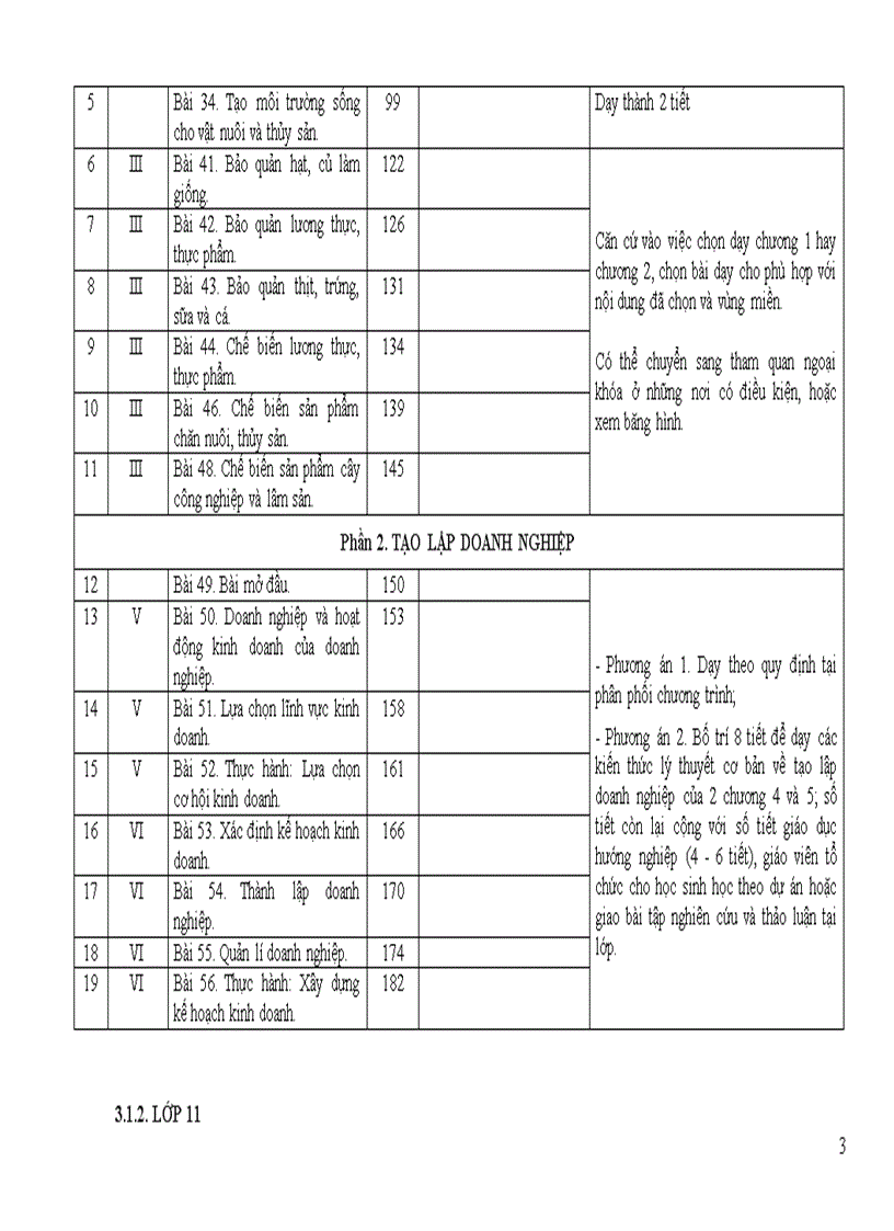 Điều chỉnh nội dung DH môn công nghệ cấp THPT 2011 2012