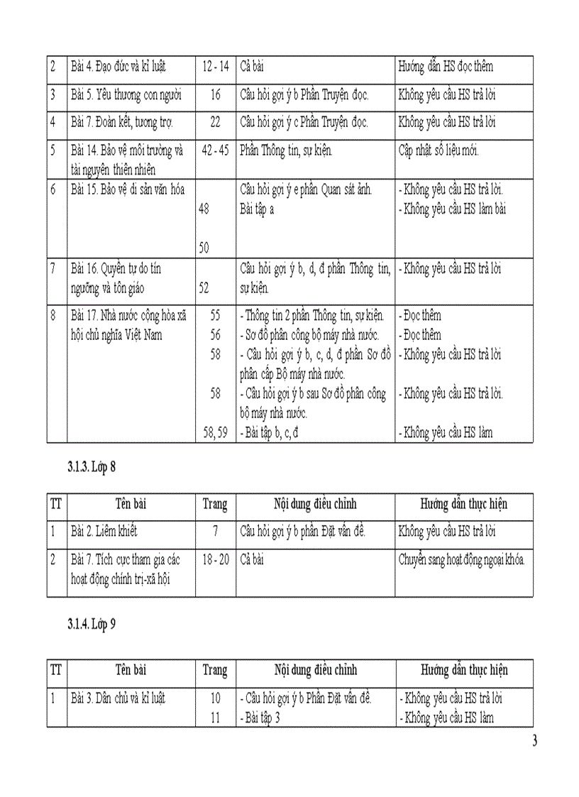 image for page Điều chỉnh nội dung DH môn GDCD cấp THCS 2011 2012