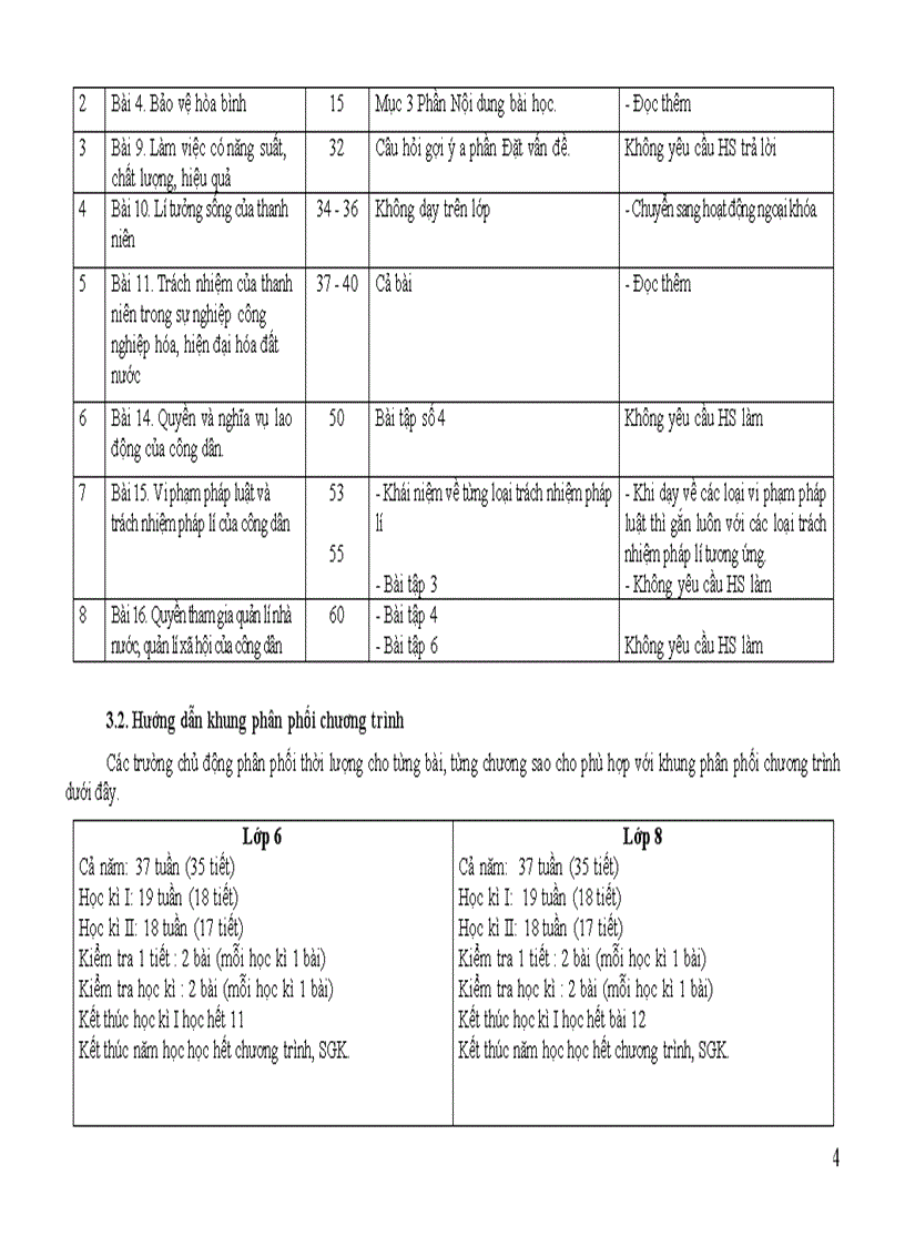image for page Điều chỉnh nội dung DH môn GDCD cấp THCS 2011 2012