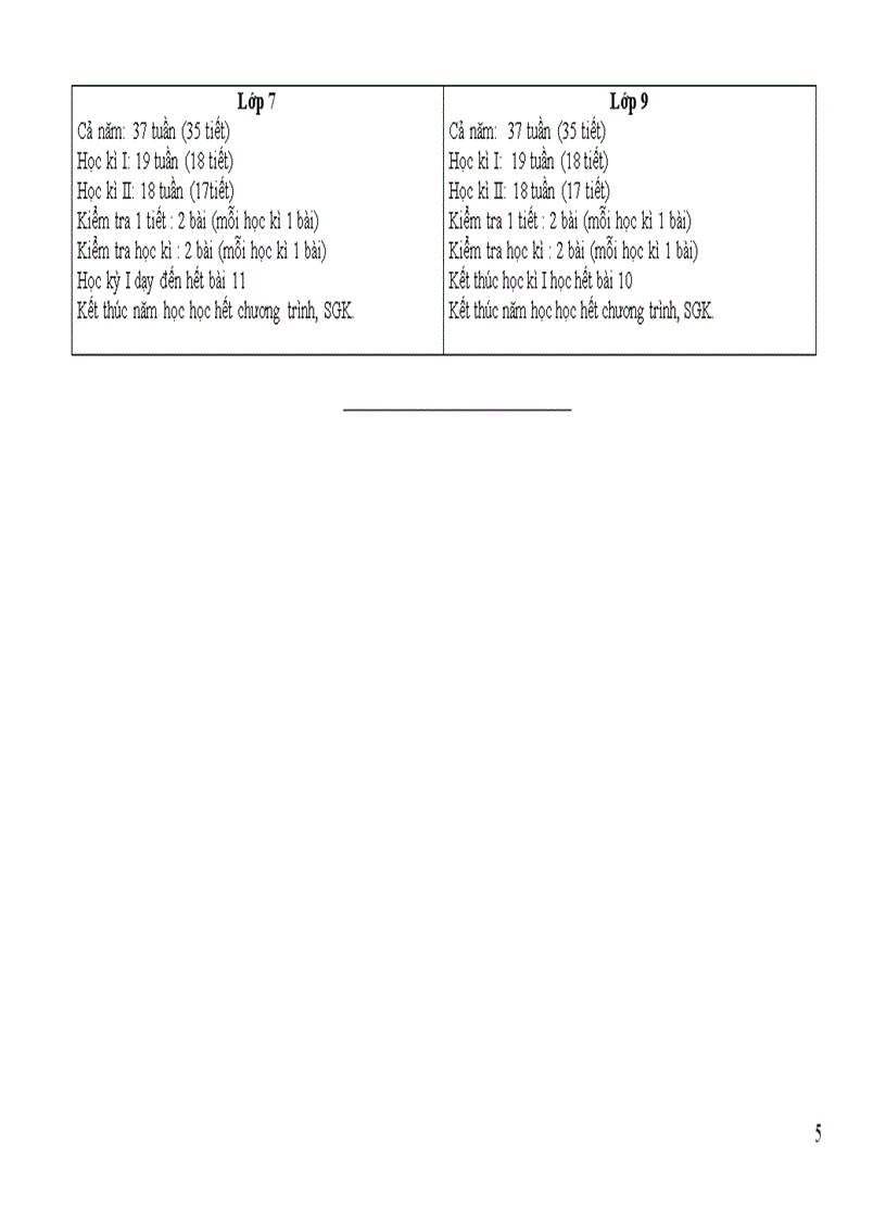 image for page Điều chỉnh nội dung DH môn GDCD cấp THCS 2011 2012