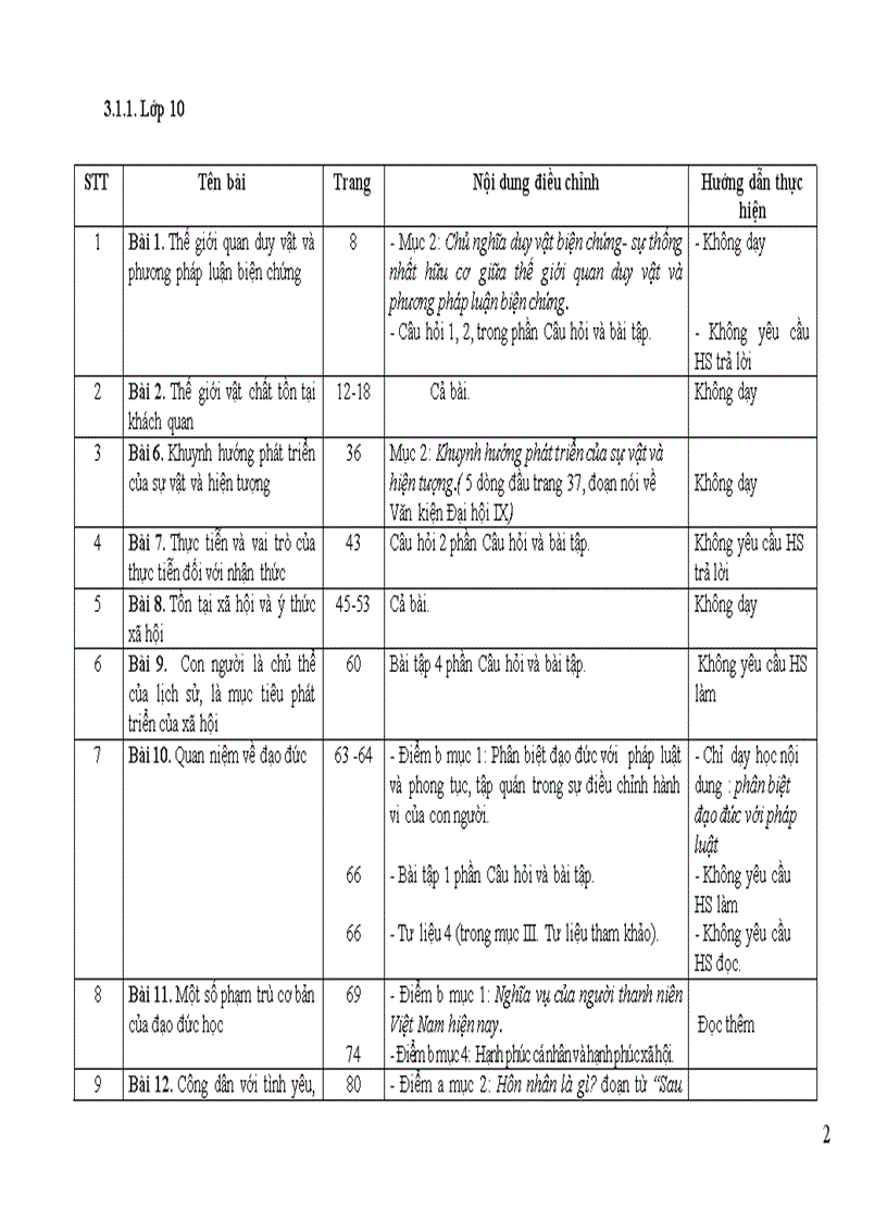 image for page Điều chỉnh nội dung DH môn GDCD cấp THPT 2011 2012