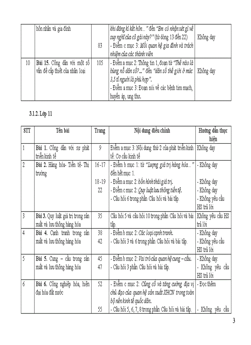 image for page Điều chỉnh nội dung DH môn GDCD cấp THPT 2011 2012