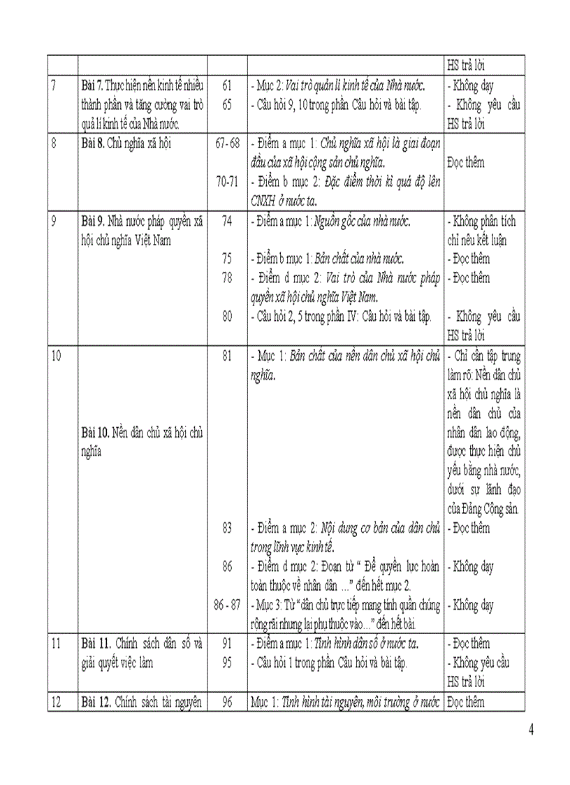 image for page Điều chỉnh nội dung DH môn GDCD cấp THPT 2011 2012