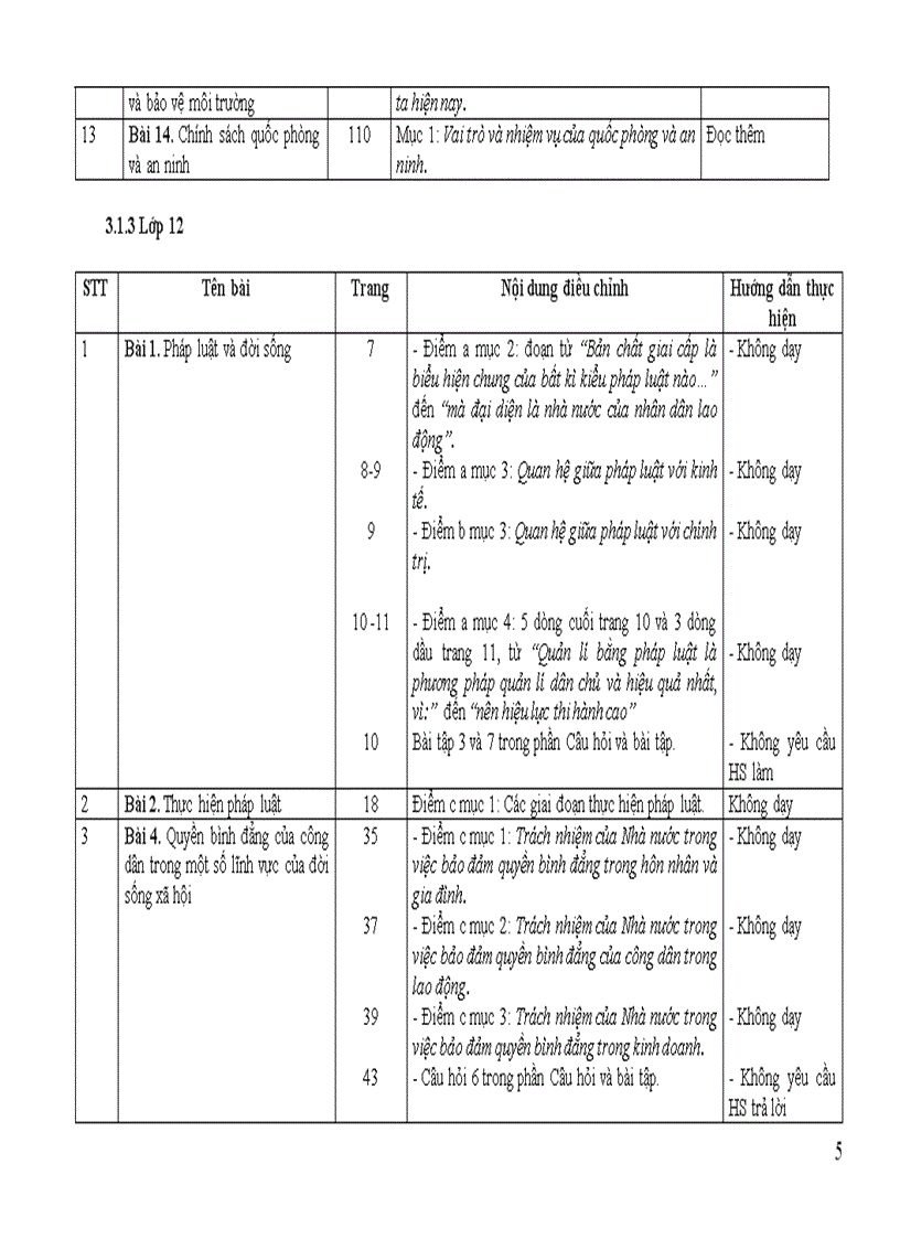 image for page Điều chỉnh nội dung DH môn GDCD cấp THPT 2011 2012