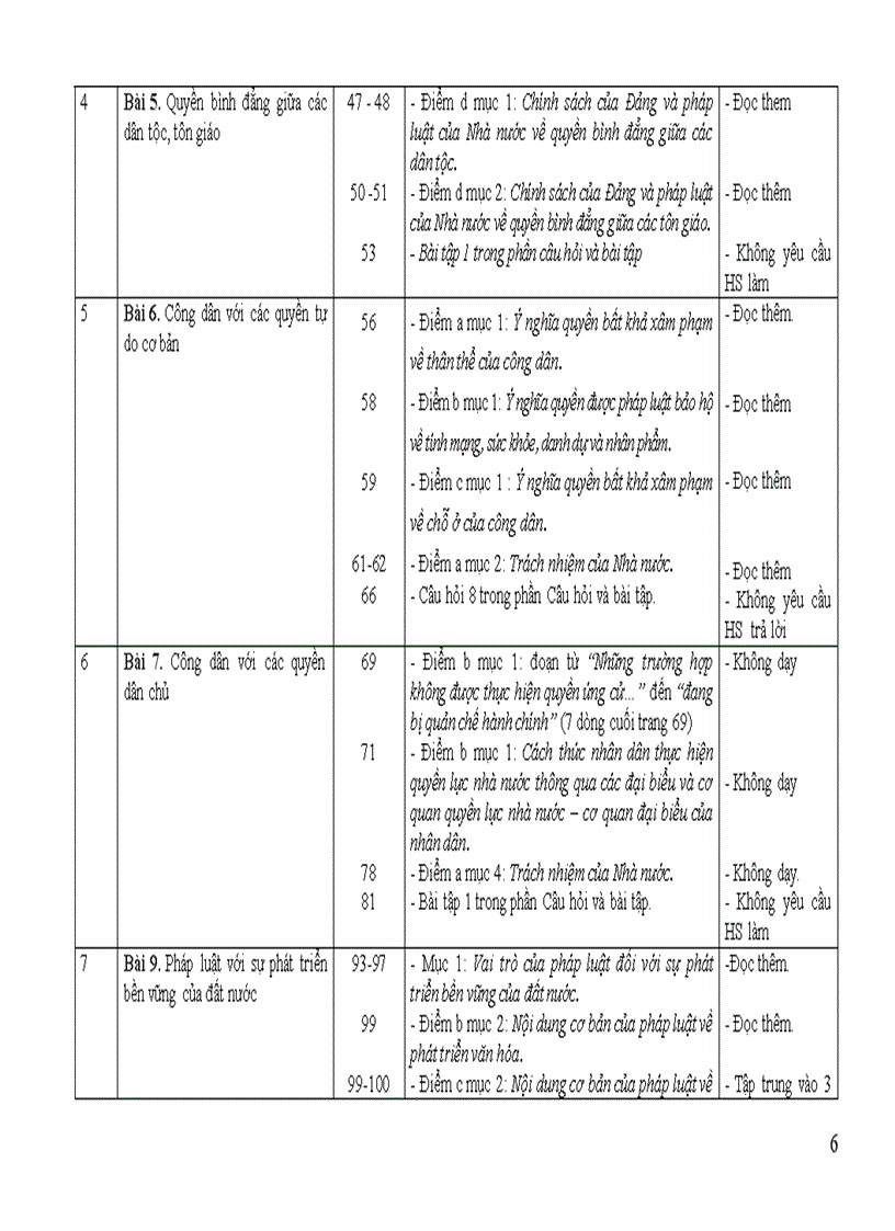 image for page Điều chỉnh nội dung DH môn GDCD cấp THPT 2011 2012