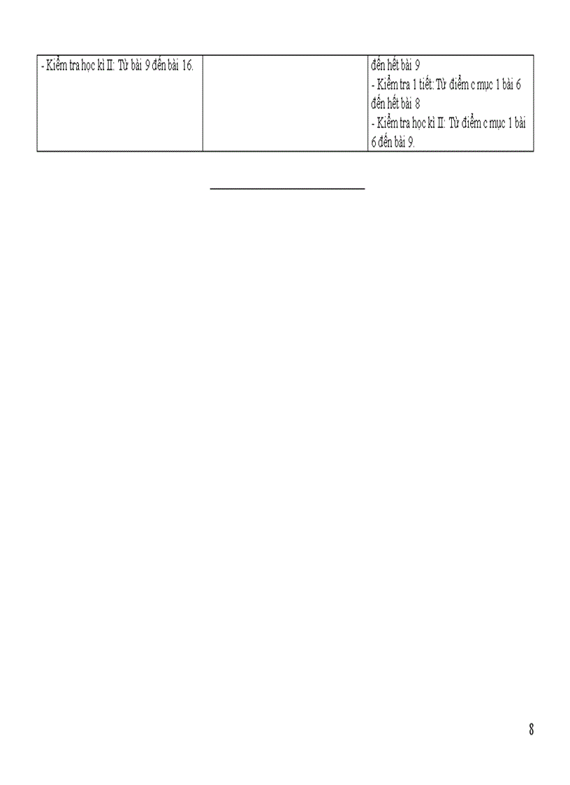 image for page Điều chỉnh nội dung DH môn GDCD cấp THPT 2011 2012