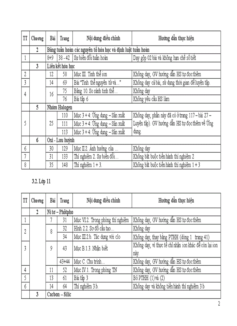 Điều chỉnh nội dung DH môn Hóa học cấp THPT 2011 2012