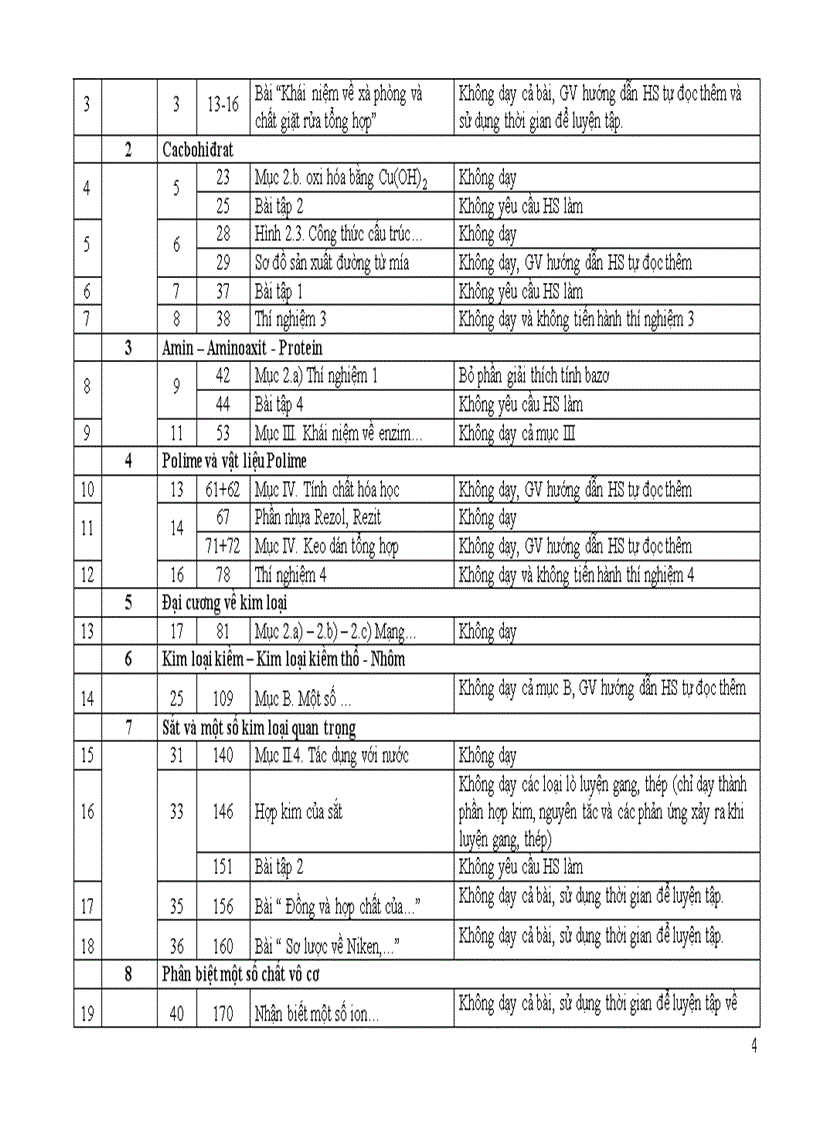 image for page Điều chỉnh nội dung DH môn Hóa học cấp THPT 2011 2012