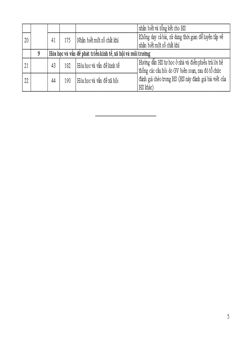 image for page Điều chỉnh nội dung DH môn Hóa học cấp THPT 2011 2012