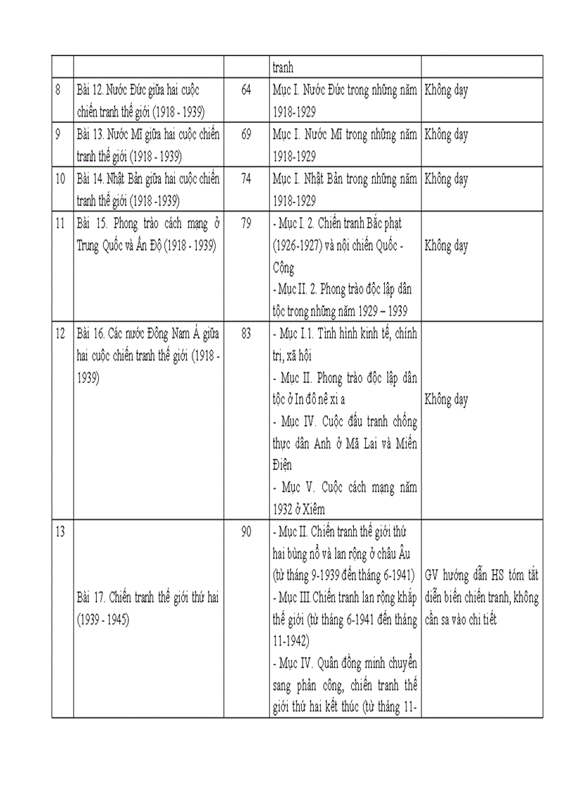 image for page Điều chỉnh nội dung DH môn Lịch sử cấp THPT 2011 2012