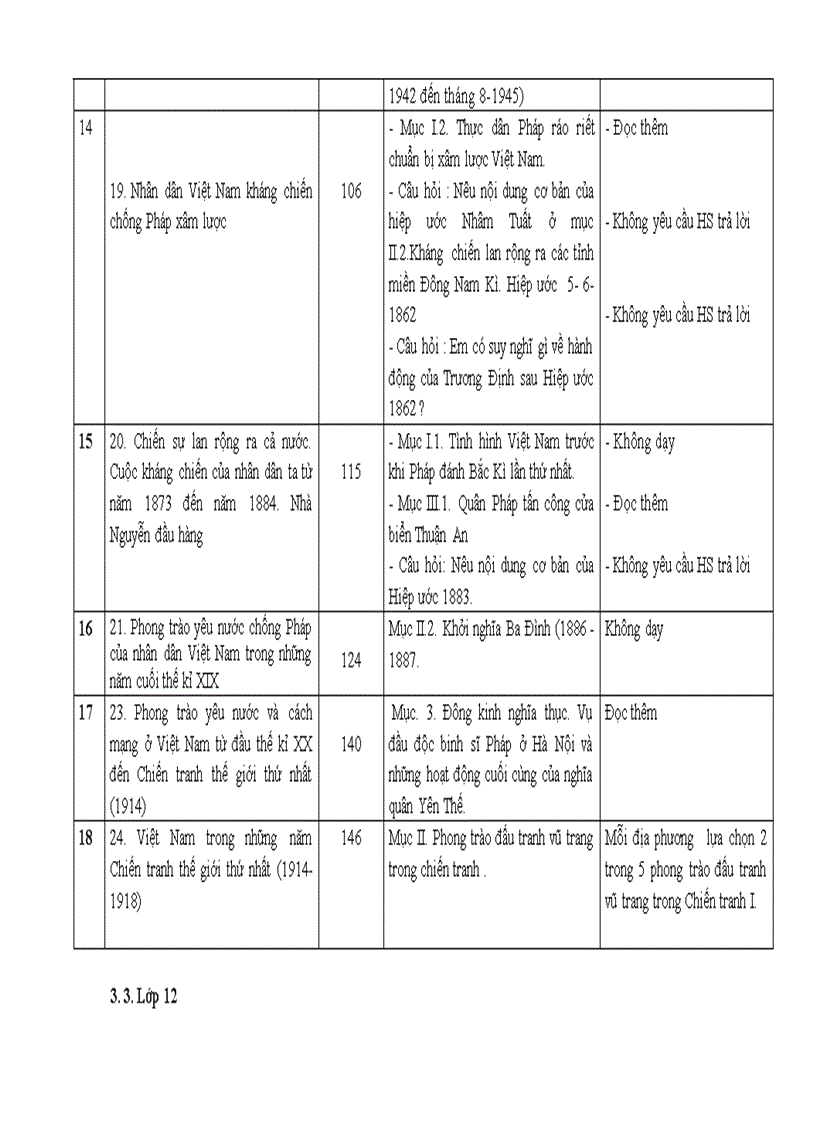 Điều chỉnh nội dung DH môn Lịch sử cấp THPT 2011 2012