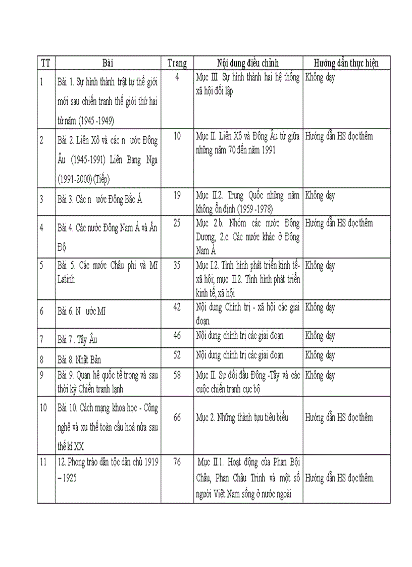 image for page Điều chỉnh nội dung DH môn Lịch sử cấp THPT 2011 2012