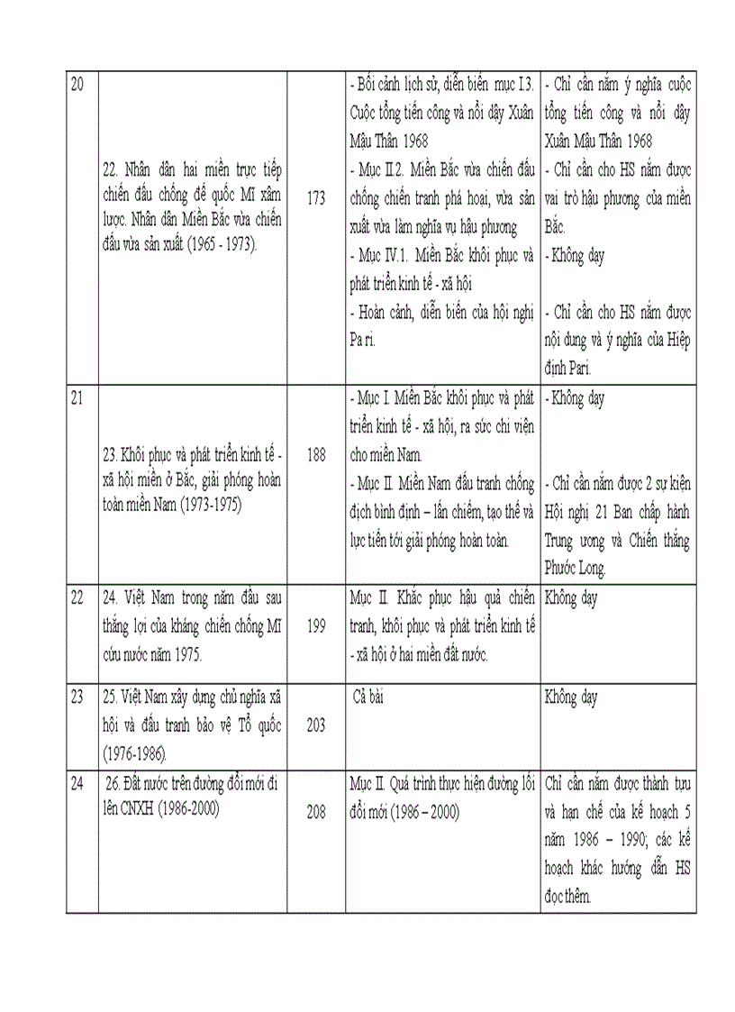 image for page Điều chỉnh nội dung DH môn Lịch sử cấp THPT 2011 2012