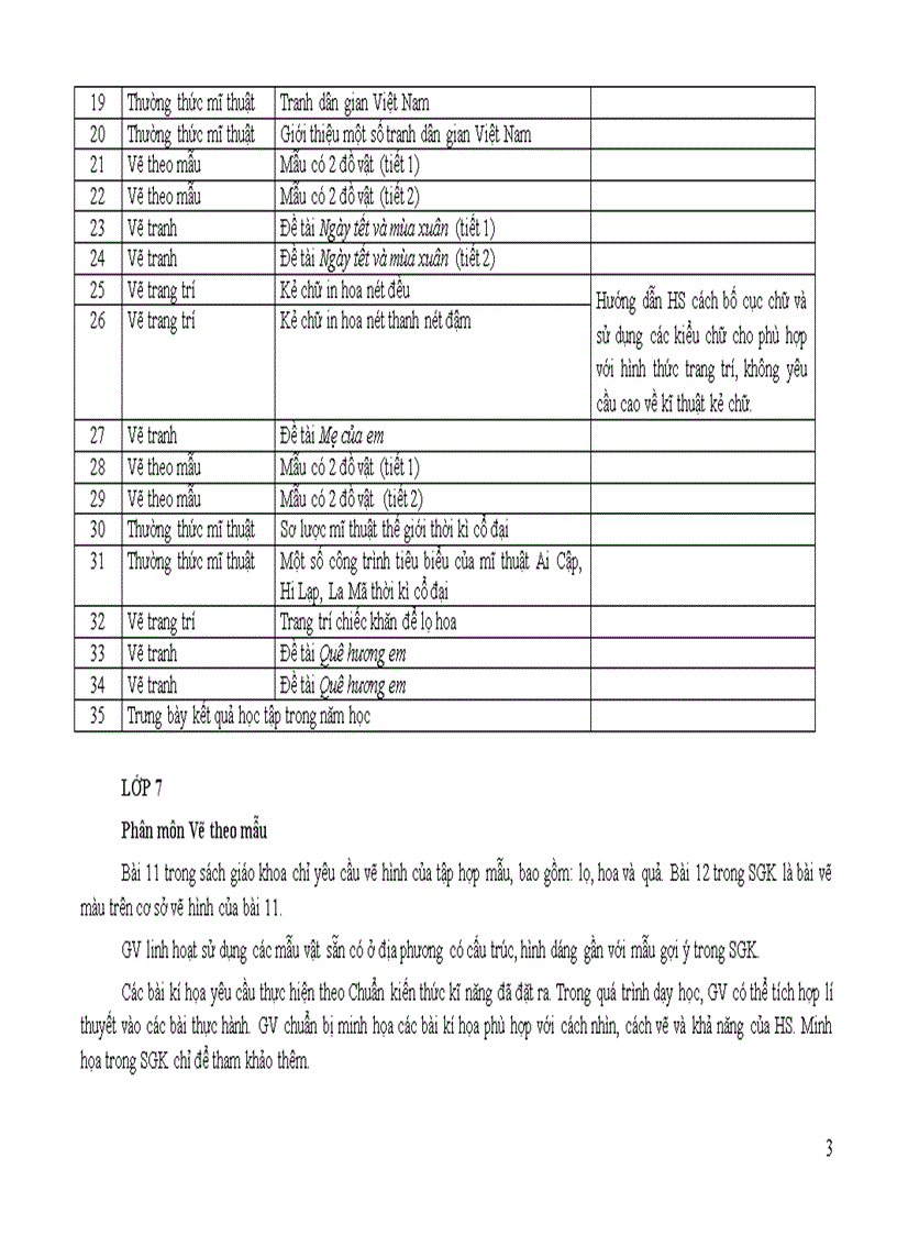 image for page Điều chỉnh nội dung DH môn Mĩ thuật cấp THCS 2011 2012