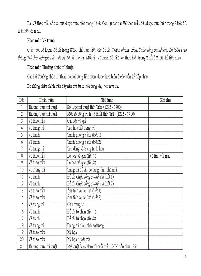 image for page Điều chỉnh nội dung DH môn Mĩ thuật cấp THCS 2011 2012