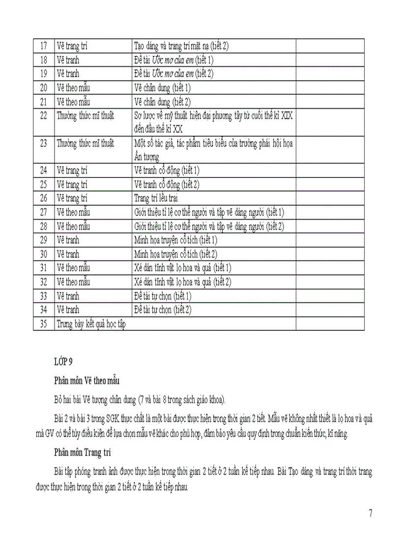 image for page Điều chỉnh nội dung DH môn Mĩ thuật cấp THCS 2011 2012