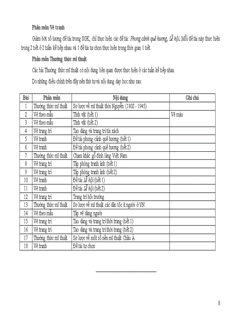 image for page Điều chỉnh nội dung DH môn Mĩ thuật cấp THCS 2011 2012