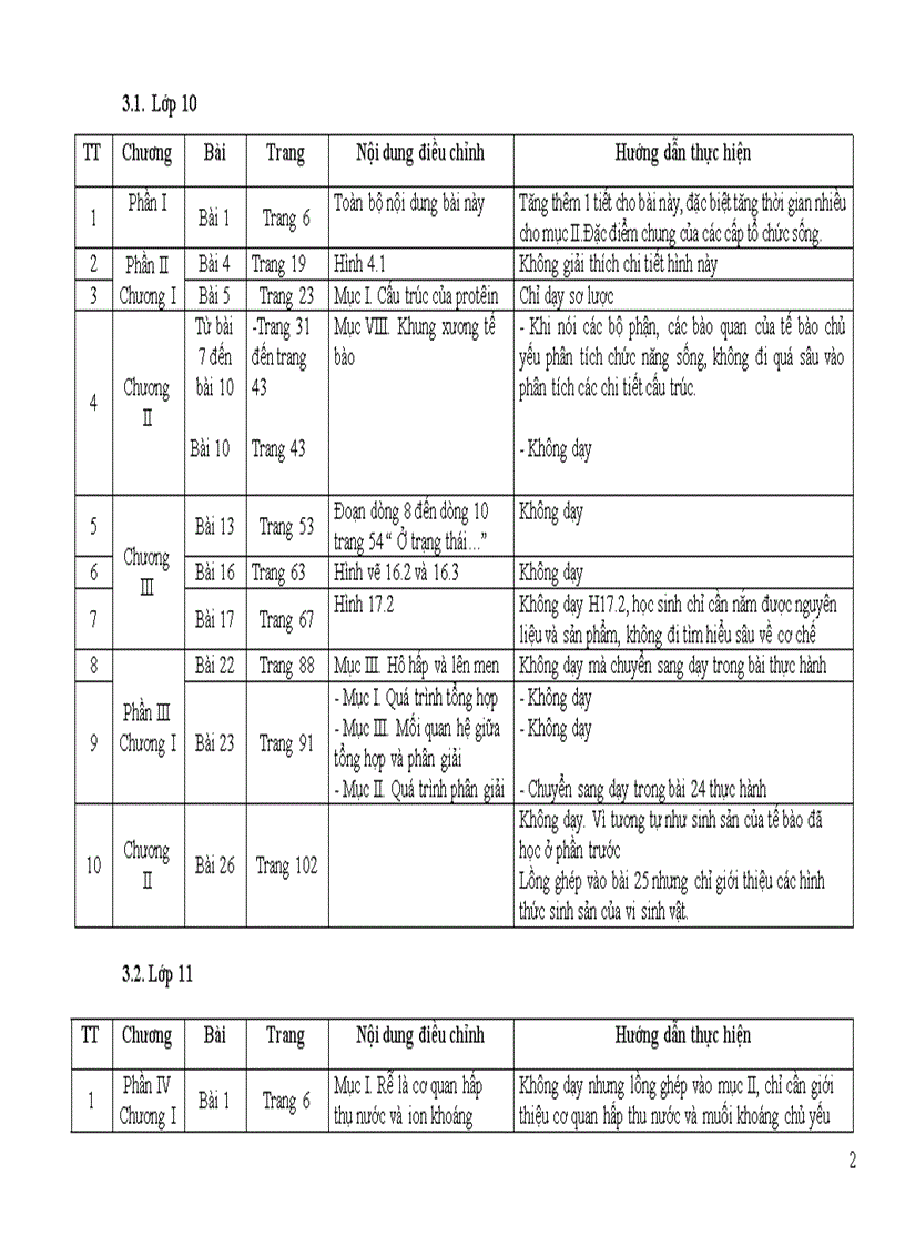 Điều chỉnh nội dung DH môn Sinh học cấp THPT 2011 2012