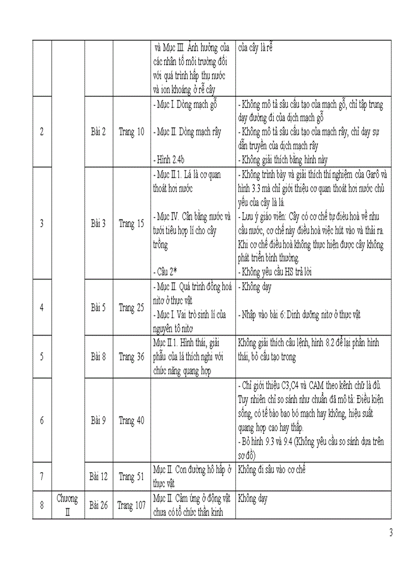 Điều chỉnh nội dung DH môn Sinh học cấp THPT 2011 2012